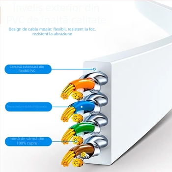 Hepuhto Cablu Ethernet CAT8 RJ45 Plat 10Gbps Cupru Pur