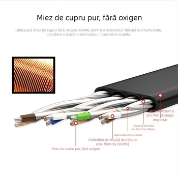 Cablu Ethernet Cat7 ultra-subțire, plat, 10 Gbps, dublu ecranat