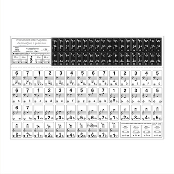 Știker de pian pentru intonație, universal pentru tastaturi electronice cu 88/61/54 taste, scară transparentă cu notații pe portativ