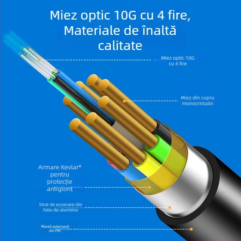 Cablu HDMI din fibră optică 8K60Hz – pentru TV, PC, proiector, home cinema, aplicații inginerești