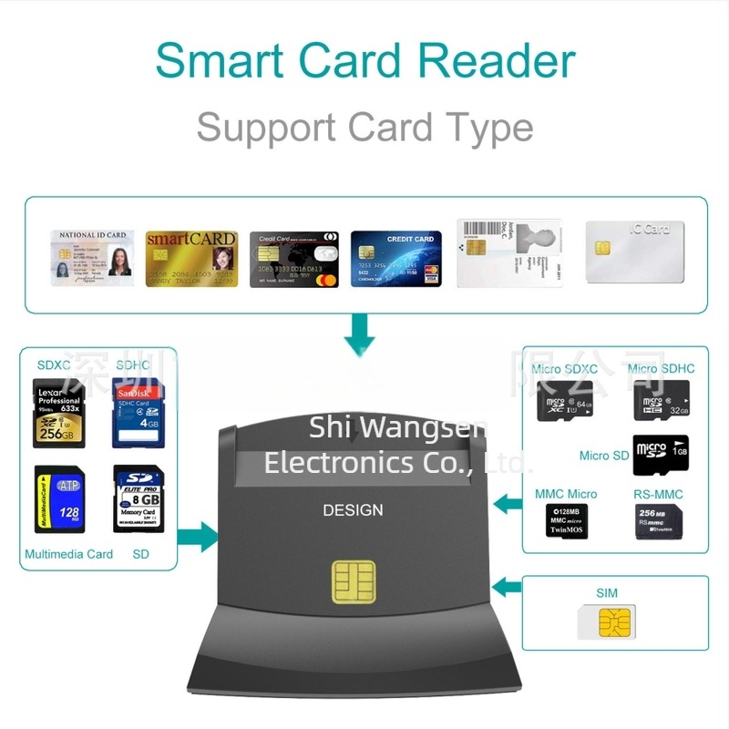 Cititor SCR303 USB 2.0 pentru ID/Smart Card – ABS, suport MiniSD/SD/SDHC/TF/MicroSD, greutate 80