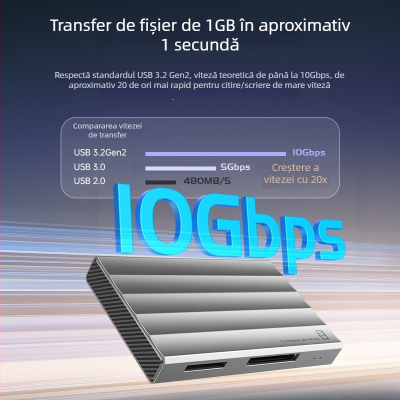 Cititor USB 3.0 pentru carduri CF/SD/TF — Carcasă din aliaj de aluminiu, exterior