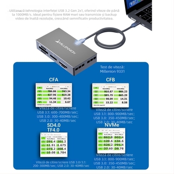 Maihelun 9331 Cititor extern 5 în 1 pentru carduri și carcasă SSD, CF/SD/SDHC/TF, USB-C, USB 3.2 Gen2x1 10Gbps, Carcasă din aluminiu