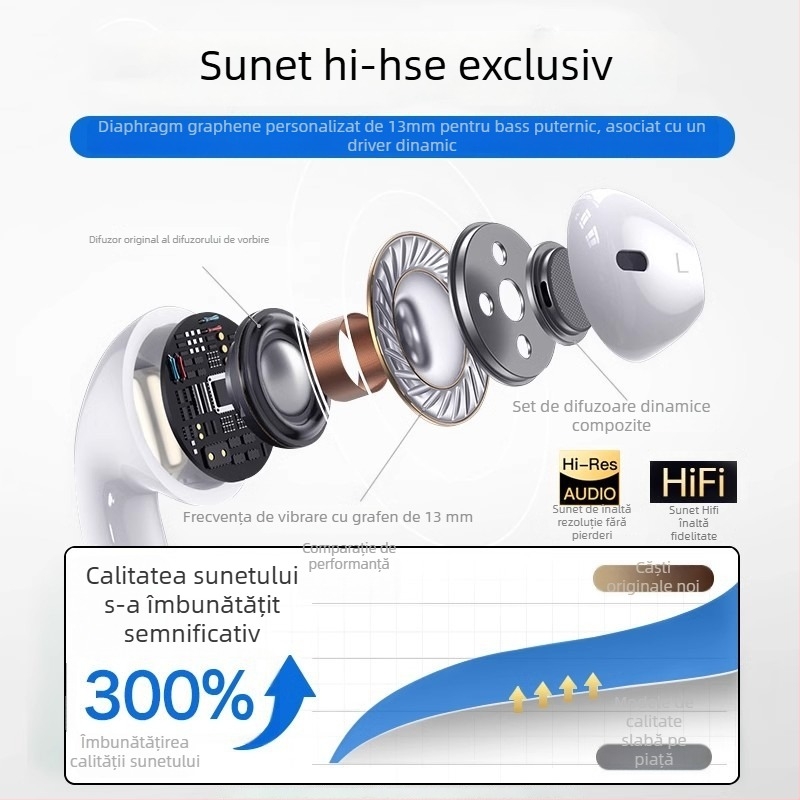 Căști cu fir, in-ear, cu jack 3.5 mm în formă de L, microfon încorporat, cablu 1.2 m, difuzor de 14 mm, pentru dispozitive iPhone