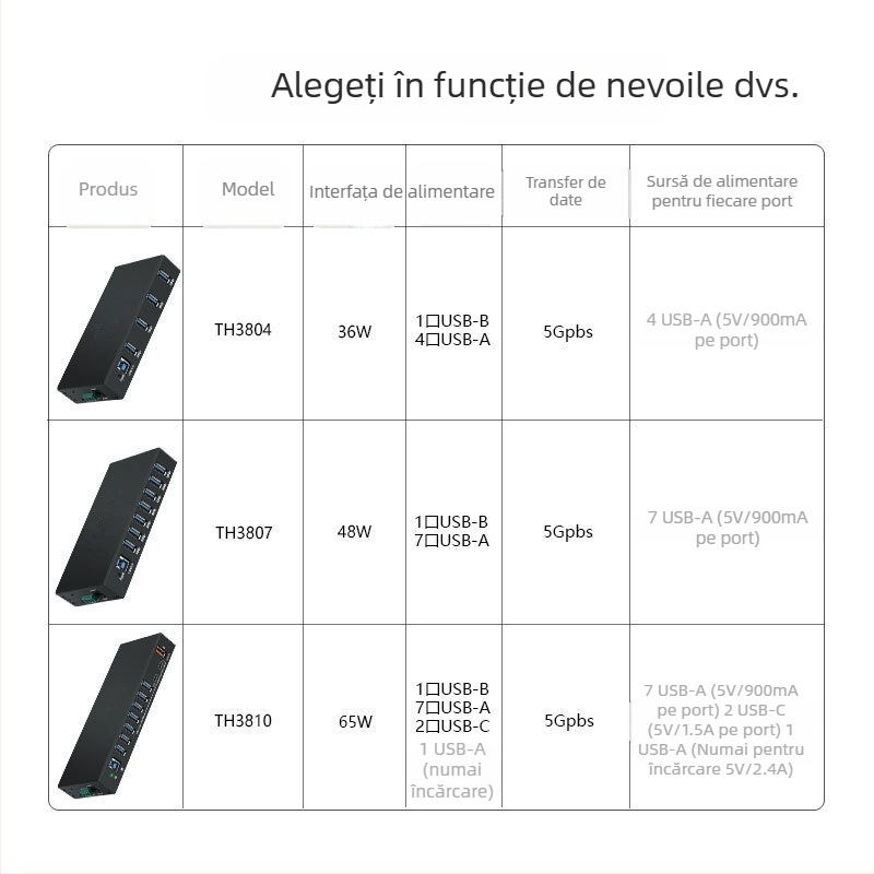 Hub USB industrial, protecție anti-statică, USB 3.0, alimentat de la calculator, fără sursă de alimentare externă, model TH-3810