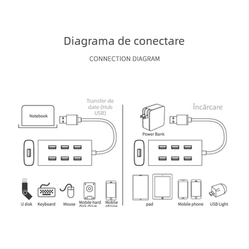 Willies USB 3.0 hub cu 7 porturi, docking de extindere din aluminiu, alimentat prin USB (fără sursă externă), model 8108