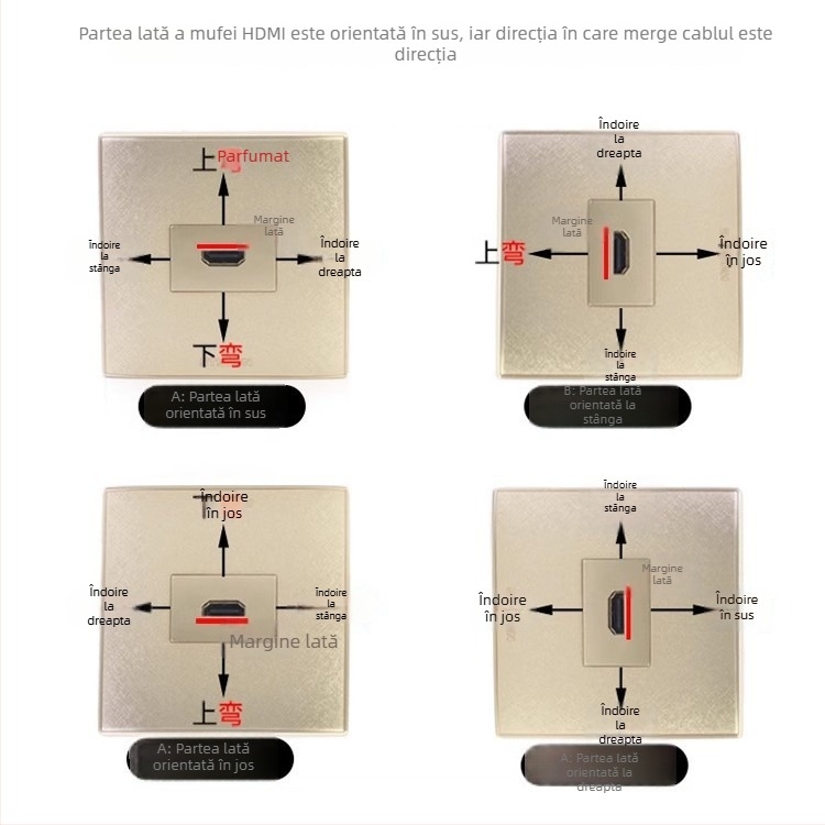 Cablu HDMI extindere, conectori bărbat-feminin, 2.0, 4K, 0,5 m, pentru TV, PC și laptop, video 3D HD