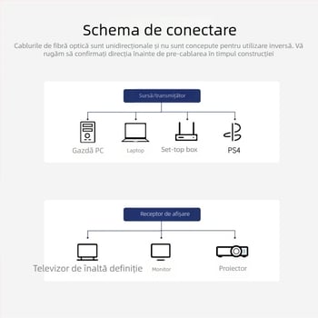 Cablu HDMI din fibră opticǎ, 2.04K60Hz, compatibil înapoi, 1-100 m, fibră opticǎ de înaltă viteza