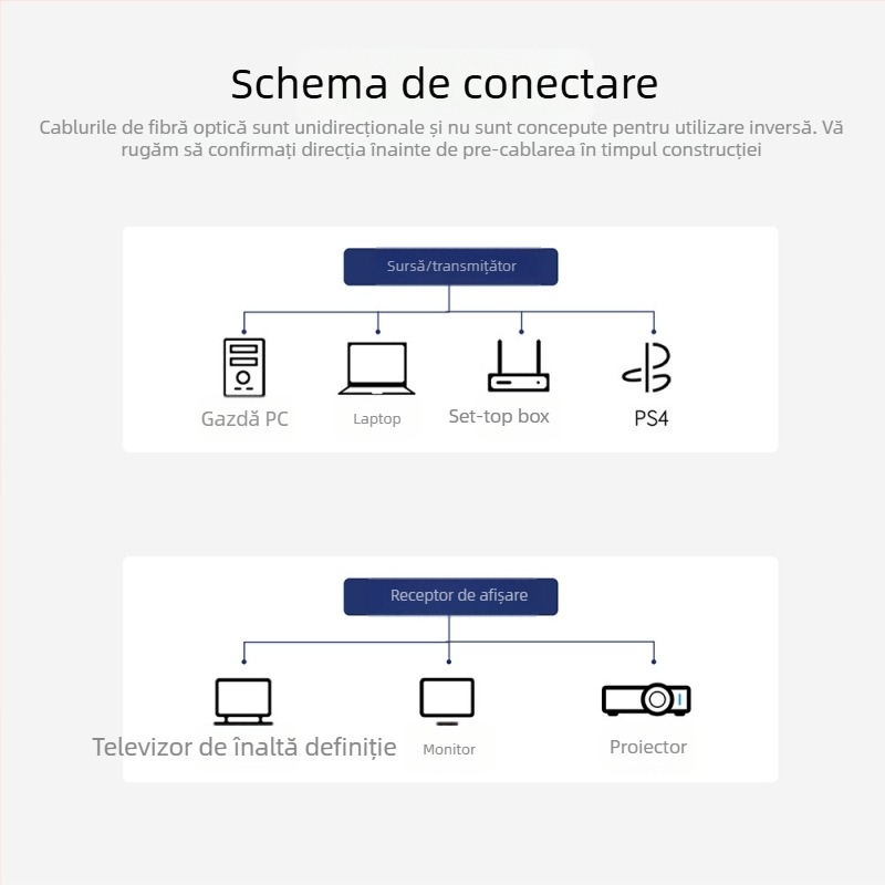 Cablu HDMI din fibră opticǎ, 2.04K60Hz, compatibil înapoi, 1-100 m, fibră opticǎ de înaltă viteza