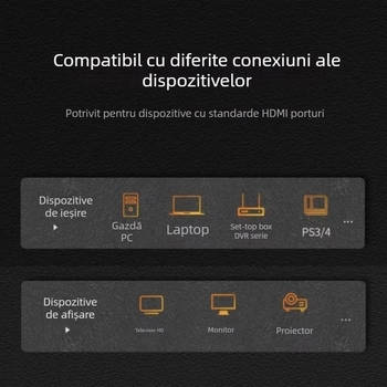 Cablu HDMI 4K, cupru fără oxigen, pentru calculator, televizor, proiector și cameră