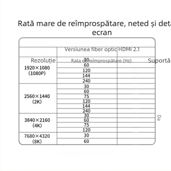 Cablu HDMI 2.1 M-M pentru monitoare și PC-uri, 8K înaltă definiție, conductori de cupru, contacte placate cu aur