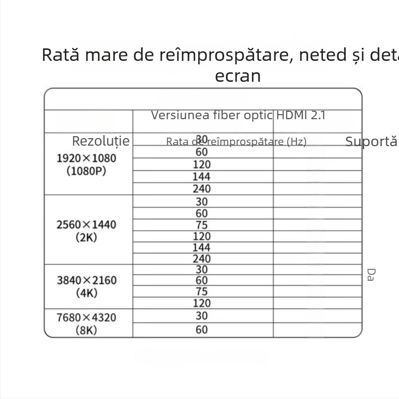 Cablu HDMI 2.1 M-M pentru monitoare și PC-uri, 8K înaltă definiție, conductori de cupru, contacte placate cu aur