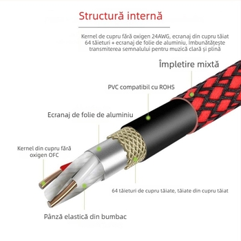 Cablu audio balansat 6,35 mm la XLR femelă, conectori plăcați cu aur, nucleu din cupru fără oxigen, ecran din nylon împletit, ROHS certificat