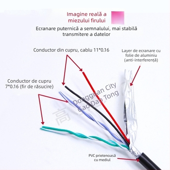 GX12 cablu de extensie cu conector aviation pentru camera auto de supraveghere, 6P6 nuclee, cupru pur, izolație PVC