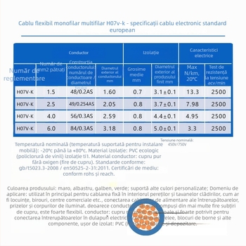 Cablu H07V-K cu nucleu din cupru pur, cablu flexibil monocore, certificat VDE pentru instalații interioare