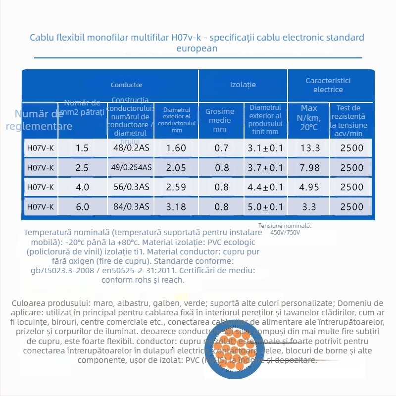 Cablu H07V-K cu nucleu din cupru pur, cablu flexibil monocore, certificat VDE pentru instalații interioare