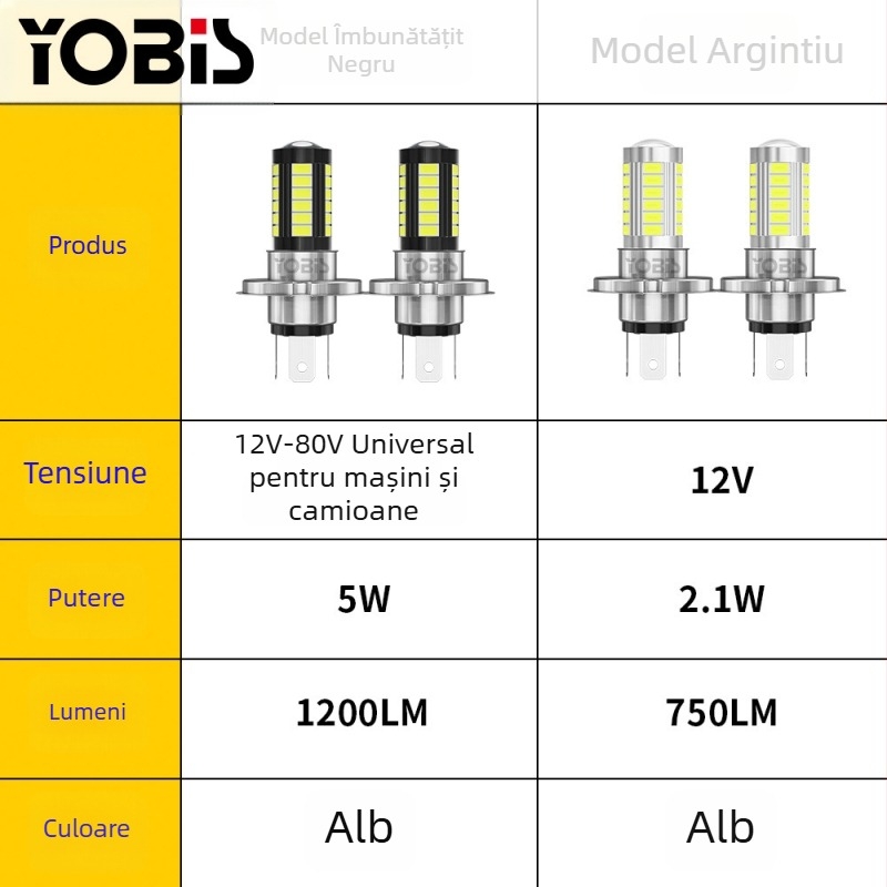 Lampă LED de ceață pentru mașină, model H4-5630-33, sursă de lumină 5630, putere 2.52/0.72W, tensiune 12V.