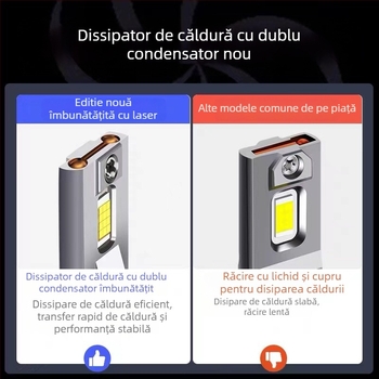 Faruri LED pentru mașină Kaiguangdi Seria EC 180/200/220, 12V