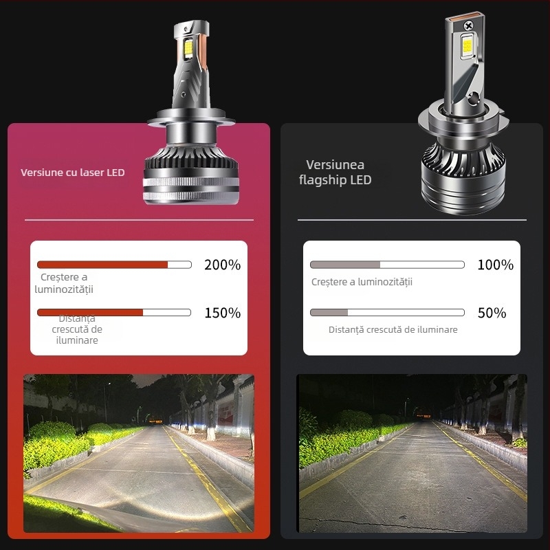 Faruri LED pentru mașină Kaiguangdi Seria EC 180/200/220, 12V