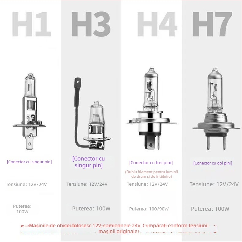 Faruri auto halogen H1/H3/H4/H7, 50-100W, 12V, sticlă de cuarț și metal