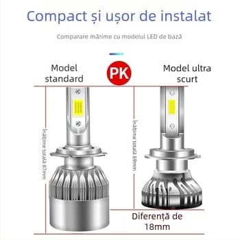HB-TM-03 faruri LED auto – 24W, 12V, IP68, 8000+ lm