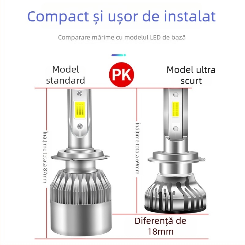HB-TM-03 faruri LED auto – 24W, 12V, IP68, 8000+ lm