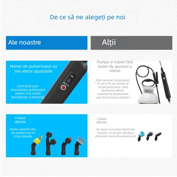 Stropitoare electrică pentru grădini și agricultură cu treapta a 3-a (Brand: Aviation code; Domeniu: grădini, agricultură, livezi)