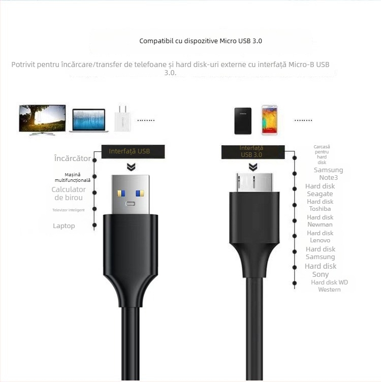 Cablu date USB 3.0 către Micro-B pentru hard disk extern – conector USB 3.0A, nucleu din cupru, cupru cu strat de cositor, ISO 9001