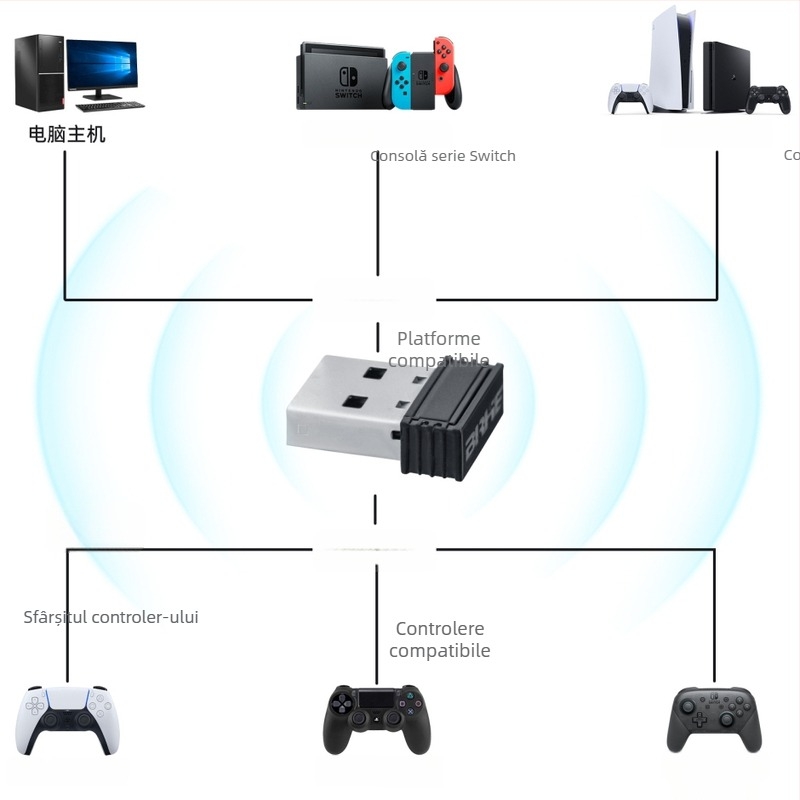 Receiver Bluetooth pentru gamepad — interfață USB; conectare Bluetooth directă; vibrații; compatibil PS5/PS4/Switch/PC; model M01