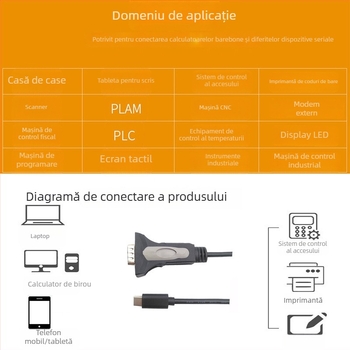 Cablu serial Type-C la DB9 RS232, adaptor USB-C, protocol RS232, miez de cupru pur, izolație PVC