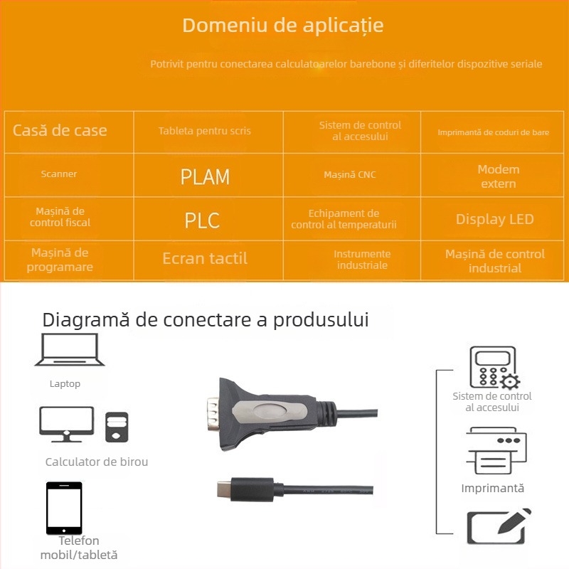 Cablu serial Type-C la DB9 RS232, adaptor USB-C, protocol RS232, miez de cupru pur, izolație PVC