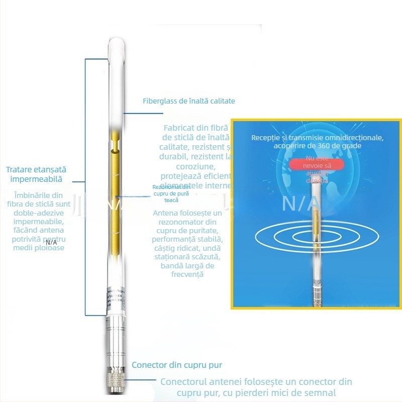 Antena din fibră de sticlă pentru dronă, exterior impermeabilă 868/915/1.5 GHz/2.4 GHz/5.8 GHz, câștig 5, SWR ≤ 1,5, Impedanță 50 Ω