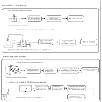 Transceiver USB Bluetooth audio V5.3 - USB + AUX, Plug-and-Play, alimentare externă, rază 10 m, 3 Mbps, 2,4 GHz