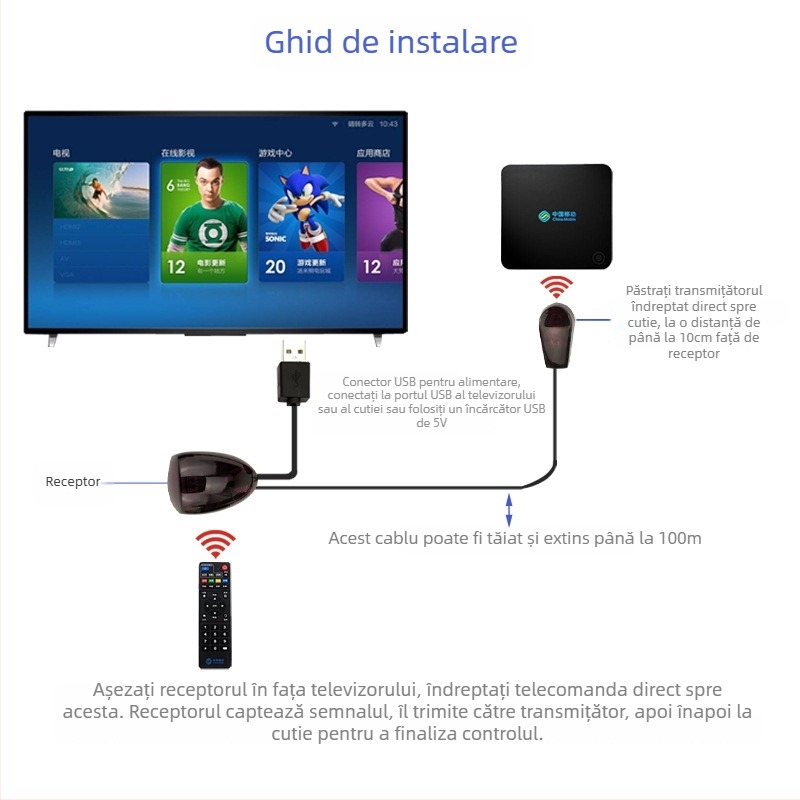 Repetor USB infraroșu — receptor optic, bandă infraroasă îndepărtată, funcționare continuă, semnal broadband, viteză mare
