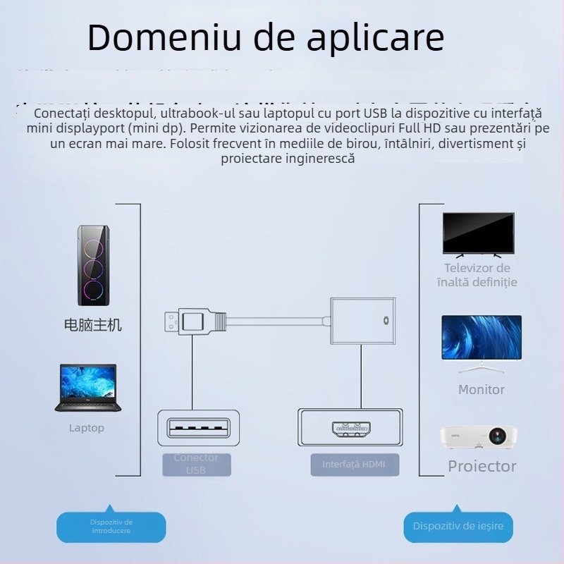 Adaptor cablu USB 3.0 la HDMI cu driver, USB către HDMI pentru PC către TV, convertor 1080p, nucleu din cupru