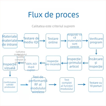 Modul Bluetooth Passthrough HS08, Bluetooth 5.2, consum redus de energie, passthrough de date wireless, design compact
