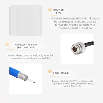 Antena panou plat 600–6000MHz, MIMO dual-port, 4G/5G, exterior