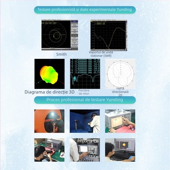 DZ002 antenă 2.4/5.8 GHz Wi‑Fi/Bluetooth – potrivire impedanță, debugging și simulare prototipă cu testare (personalizabilă), SWR ≤ 1.5