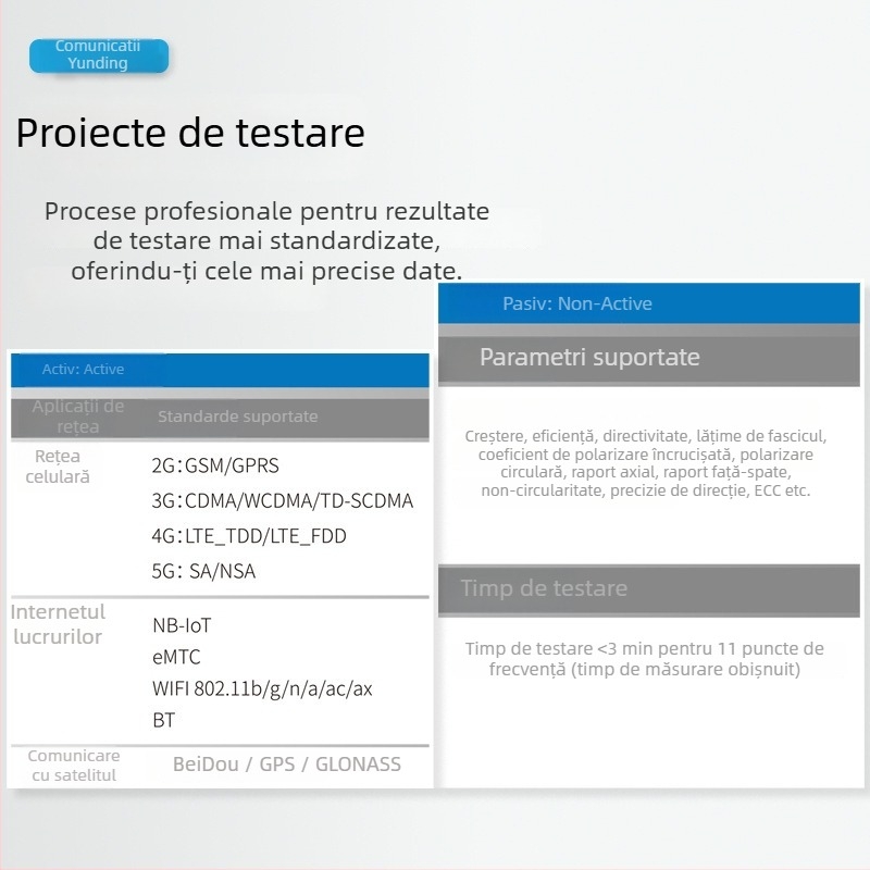 DZ002 antenă 2.4/5.8 GHz Wi‑Fi/Bluetooth – potrivire impedanță, debugging și simulare prototipă cu testare (personalizabilă), SWR ≤ 1.5