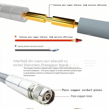 LoRa 868/915 MHz antenă omnidirecțională din fibră de sticlă, 50 Ω, SWR ≤ 1,5, câștig 3–12 dBi