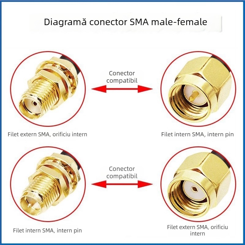 Cablu de extensie RF RG316 SMA masculin și feminin – pentru antene WiFi, GPS, carduri de rețea fără fir și routere