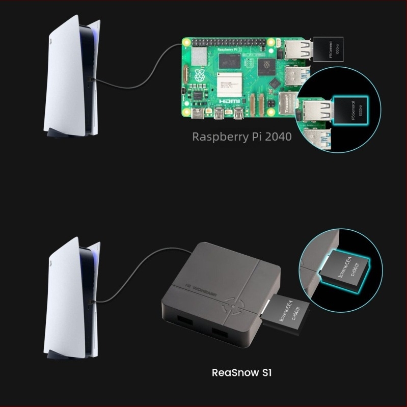 Besavior BK-P5G-1000 Activator PS5 – USB Plug-and-Play, pentru PlayStation 5, acceptă mai multe dispozitive, compatibil cu joystick Raspberry Pi și ReaSnow tastatură/mouse