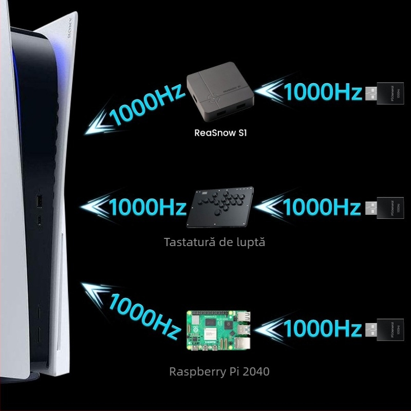 Besavior BK-P5G-1000 Activator PS5 – USB Plug-and-Play, pentru PlayStation 5, acceptă mai multe dispozitive, compatibil cu joystick Raspberry Pi și ReaSnow tastatură/mouse