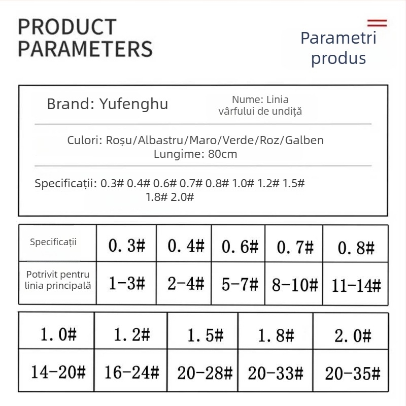 Set accesorii undiță: fir de întărire și cablu pentru vârf, mici accesorii — Brand: Yufeng Shanghai; Sport: Pescuit