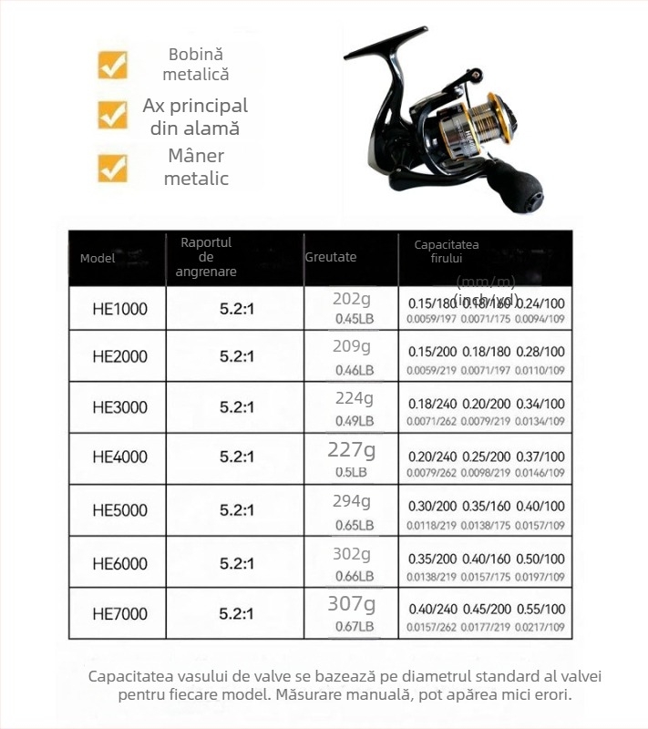Mulineta de pescuit: Mulinetă metalică cu gură înclinată pentru aruncări la distanță, pescuit marin