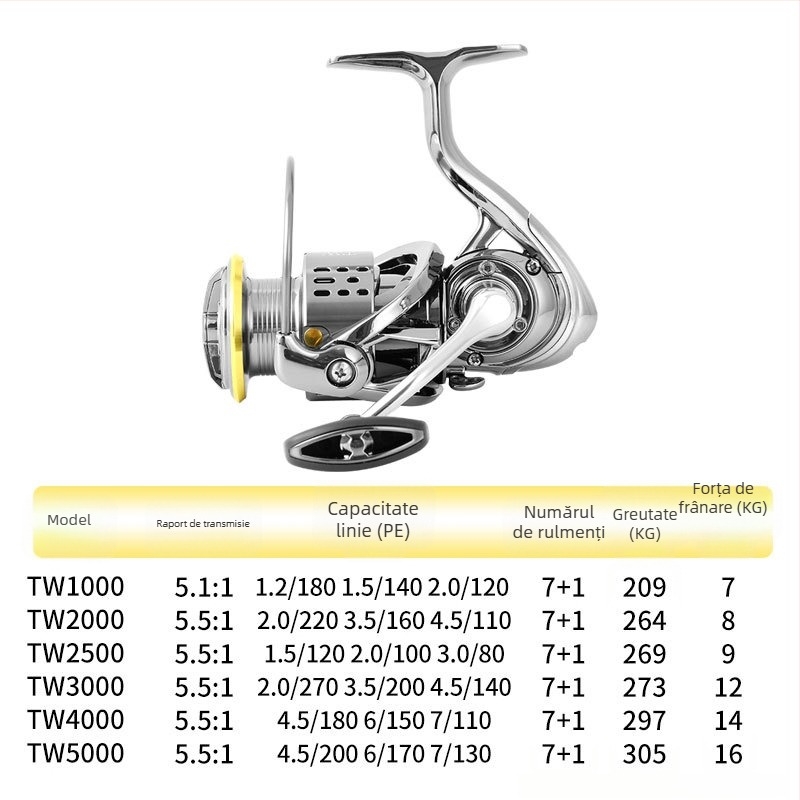 Songchuan Spinning Reel pentru pescuit – cutie cu 40 bucăți – marcă privată autorizată