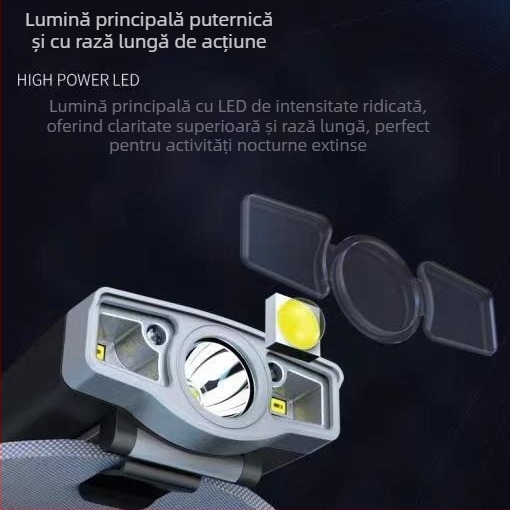 Lampa frontală LED pentru pescuit, cu clips pentru pălărie, montură pe cap, încărcare inclusă, rază de până la 50 m, compactă și ușoară, brand Qianliguang
