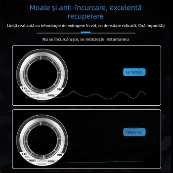 Linie de pescuit - Sub-linie, Material PE, Categorie: Linie de pescuit