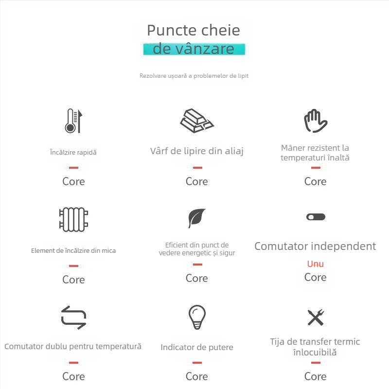 Set de lipit electric cu temperatură reglabilă, putere mare, din oțel inoxidabil, pentru conectori și cabluri