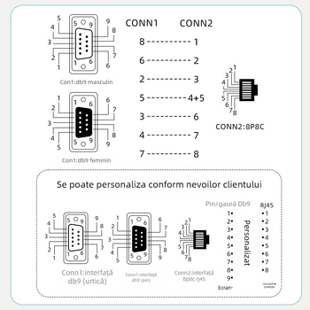 Cablu console serial RJ45 către DB9, cablu adaptor pentru switch/server, cupru, nichelat, lungime 0.5-30 m